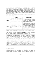 한국사  율곡 향약의 특징 및 종류와 현대적 재해석-18페이지