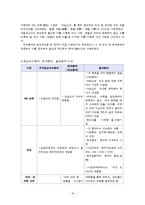 한국사  율곡 향약의 특징 및 종류와 현대적 재해석-19페이지