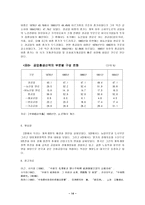 중국경제개황 레포트-14페이지