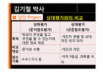교육학  한국 교육과정 평가원 조사-16페이지