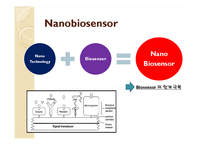 나노 바이오센서(Nano Biosensor) 동향 및 전망 - 자연/공학