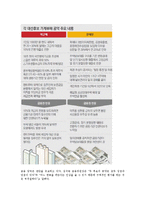 박근혜 문재인 후보의 선거 주요공약 비교0k-14페이지