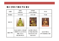 한국의 불교와 탑의 이해-10페이지