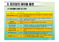 호텔연회서비스 예약의 절차와 준비과정-12페이지
