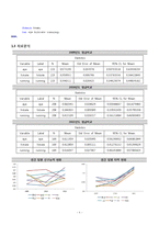 통계자료분석  2009~2012 KBO 연간 경기력 비교 -평균비교  다중회귀분석  분산분석-5페이지