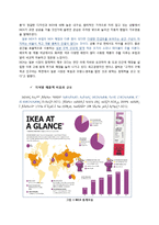 국제경영  이케아 IKEA의 한국 진출 전략-15페이지