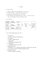 한국기업의 재무적 의사결정 사례(두산  한화) & 의사결정의 원칙-7페이지