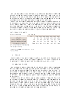 국제금융론  한국의 외환위기의 원인  경과  이후의 변화-10페이지
