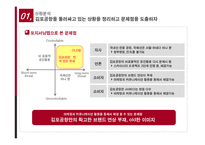 김포공항 마케팅 커뮤니케이션 전략-9페이지