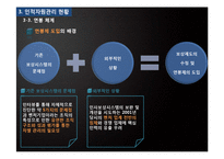 인사관리  안랩 `Ahn Lab`의 인사관리활동 평가-18페이지