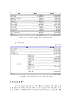 송파구와 성북구의 작은도서관 관련 예산 비교 분석-5페이지
