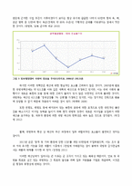 한국 예산 행정의 문제점 분석 -예산 오용 및 남용 사례를 중심으로-10페이지