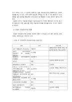 한국 무용동작치료의 발전을 위한 제언 및 전망-16페이지