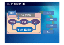 의료정보관리학 처방전달 시스템 Order Communication System - 의약학