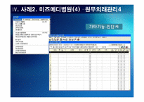 의료정보관리학 처방전달 시스템 Order Communication System - 의약학