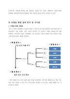 삼성 집단구조사례 분석-12페이지