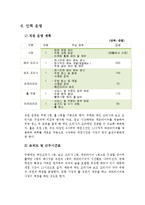 레스토랑 창업경영론  회전초밥 전문점-19페이지