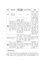 북한 고등중학교 3학년  남한 중학교 3학년 국어 교과서의 비교-7페이지