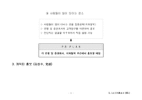 PR홍보론  신용회복위원회-13페이지
