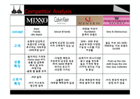 코데즈컴바인 패션마케팅사례분석 브랜드마케팅 서비스마케팅 글로벌경영 사례분석 swot stp 4p-6페이지