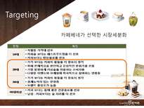 카페베네 커피시장분석 커피산업조사 브랜드마케팅 서비스마케팅 글로벌경영 사례분석 swot stp 4p-12페이지