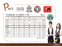 카페베네 커피시장분석 커피산업조사 브랜드마케팅 서비스마케팅 글로벌경영 사례분석 swot stp 4p-20페이지