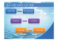 아이시스(생수) 생수시장 마케팅전략 및 시장분석-10페이지