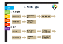 전략 경영 및 프로세스 경영의 개념 및 연관성 전략 경영 기법(MBO  ABM  BSC) 프로세스 경영 기법(TQM  PI  six 시그마)-11페이지