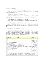 박근혜 정부의 불량식품전쟁쟁점사항 및 불량식품 추방을 위한 추진전략과 근절 방안0k-13페이지