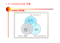 내부통제시스템 내부통제시스템도입배경 내부통제시스템중요성 내부통제시스템구성및환경 IT Compliance의 역할-16페이지