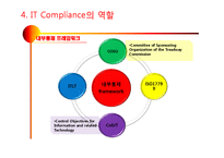 내부통제시스템 내부통제시스템도입배경 내부통제시스템중요성 내부통제시스템구성및환경 IT Compliance의 역할-19페이지