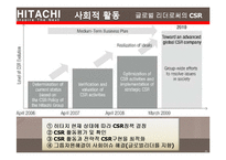 히타치국제경영 전략및현황 히타치기업분석 히타치마케팅전략 HITACHI-11페이지