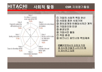 히타치국제경영 전략및현황 히타치기업분석 히타치마케팅전략 HITACHI-12페이지