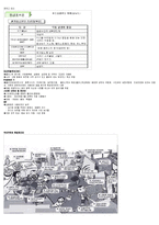 조선대인강/환경과웰빙 2013년도 까지 모은 총정리 및 퀴즈 및 족보-18페이지