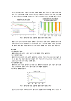 한국타이어 재무분석(~2011)-5페이지
