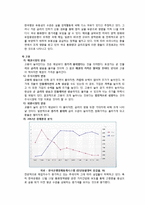 한국타이어 재무분석(~2011)-6페이지