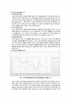 한국타이어 재무분석(~2011)-7페이지