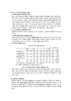 한국타이어 재무분석(~2011)-10페이지