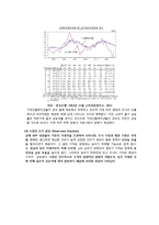 한국타이어 재무분석(~2011)-11페이지