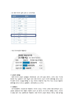 한국타이어 재무분석(~2011)-14페이지