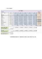 한국타이어 재무분석(~2011)-19페이지