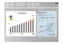 한국경제성장을 위한 중국시장 공략 전략-14페이지