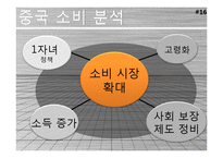 한국경제성장을 위한 중국시장 공략 전략-16페이지