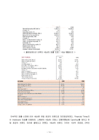 SPA브랜드 H&M 콜라보레이션(전략적제휴) 성공사례분석-14페이지