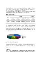MCM 엠씨엠 기업분석 MCM 환경분석 MCM 내부분석 마케팅사례 성주그룹-9페이지