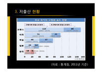 한국의저출산문제 사회문제 저출산문제원인및대응책-8페이지