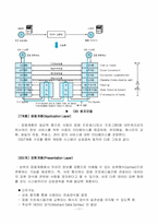 컴퓨터구조론  구조와 개방형통신망-10페이지