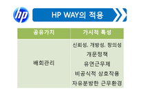 HP_배회관리 브랜드마케팅 서비스마케팅 글로벌경영 사례분석 swot stp 4p-8페이지