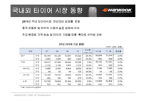 운영관리  기업분석 한국타이어 투자현황  사업분석  기업분석  SWOT분석  재무분석  차트분석-5페이지