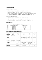 한국 공무원 노조 문제점과 해결방안-2페이지